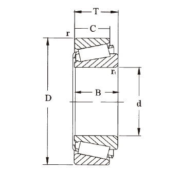 Single Row Inch Size