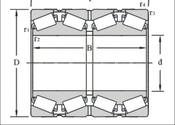 Four Row Series